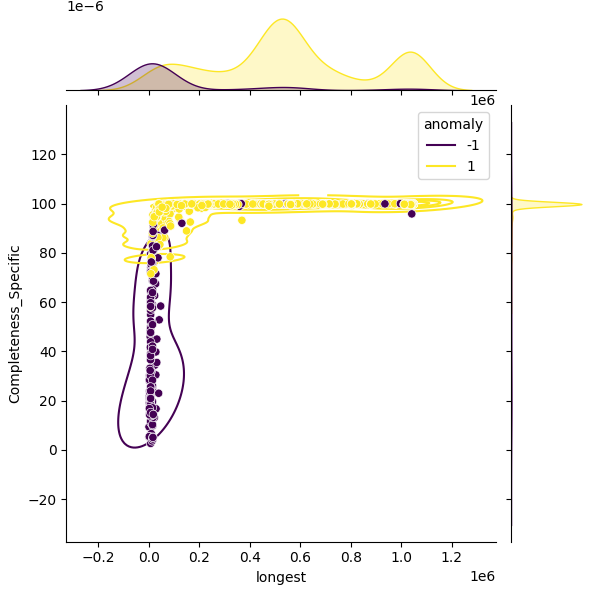 Chlamydia trachomatis_sample_longest_Completeness_Specific.png